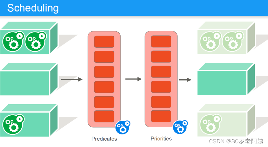 云原生kubernetespod介绍