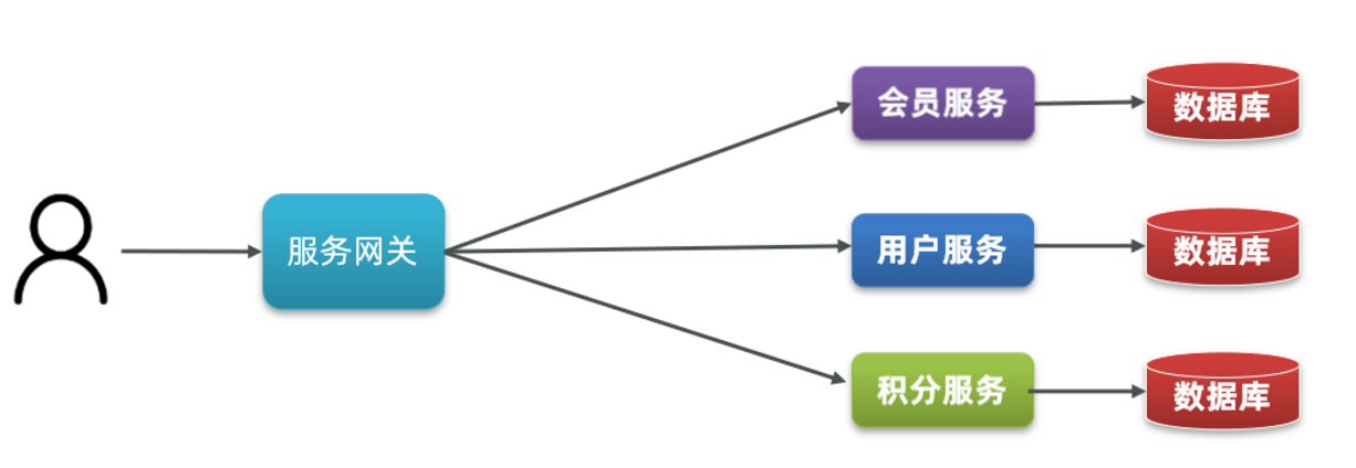 [外链图片转存失败,源站可能有防盗链机制,建议将图片保存下来直接上传(img-QX913klE-1645326340954)(assets/image-20210713203753373.png)]