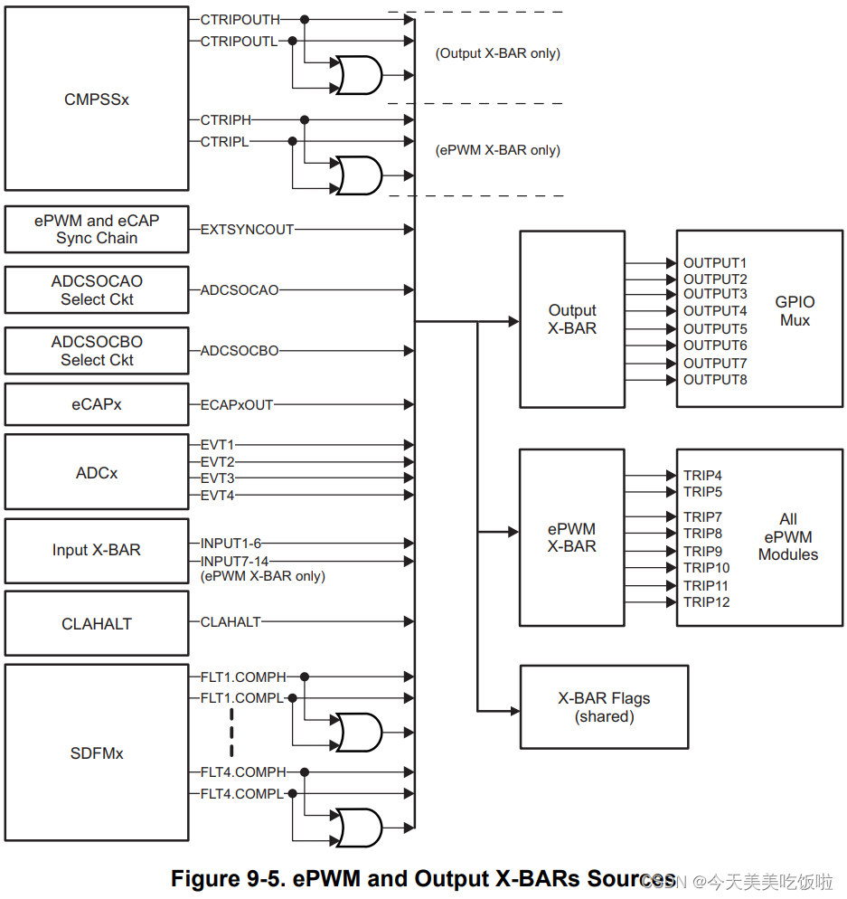 F280049C Crossbar X-BAR