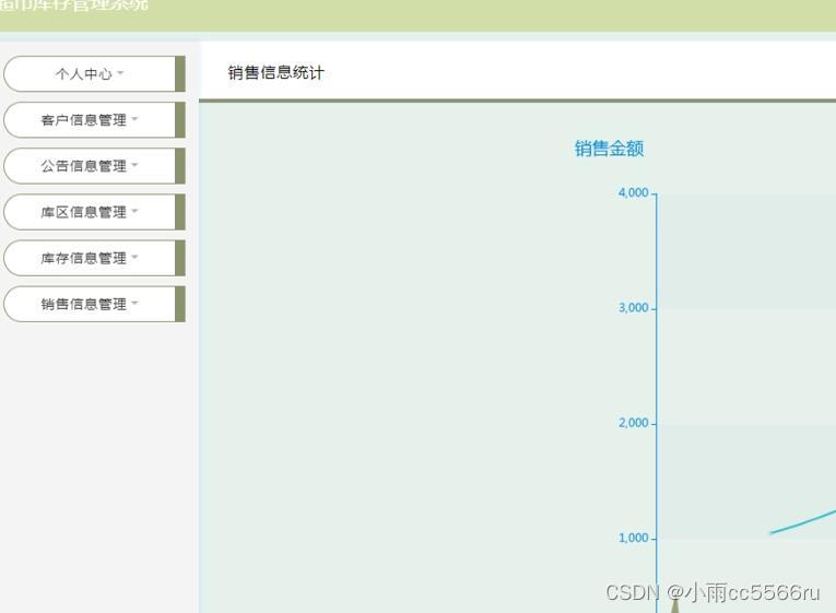 springboot+jsp超市库存进销存管理系统-a597o