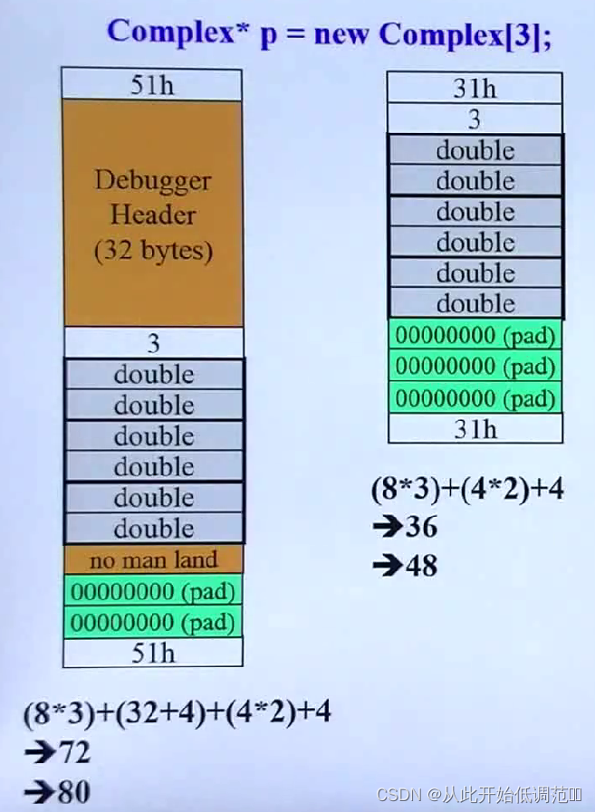 Complex复数数组