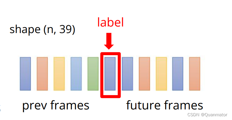 ML 2023 Spring】hw2_Quanmator的博客-CSDN博客