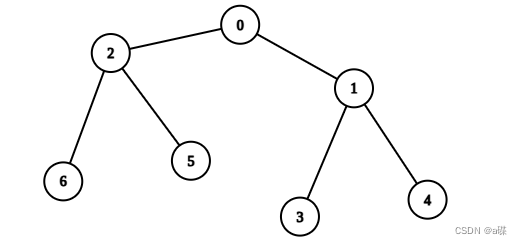 【LeetCode周赛】LeetCode第370场周赛