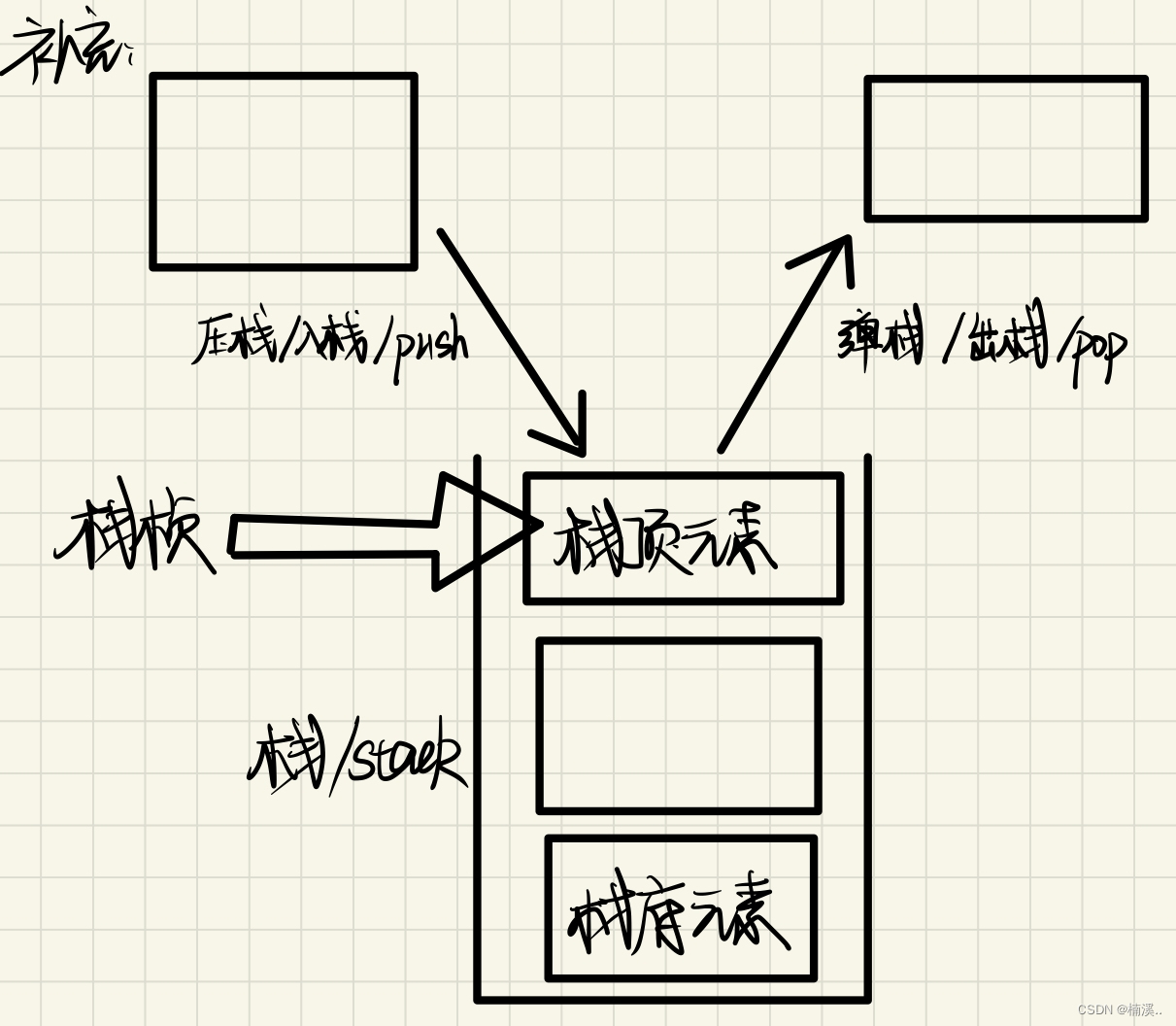 请添加图片描述