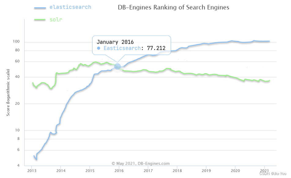 [外链图片转存失败,源站可能有防盗链机制,建议将图片保存下来直接上传(img-ub6LqVqs-1668346792744)(assets/image-20210720195306484.png)]