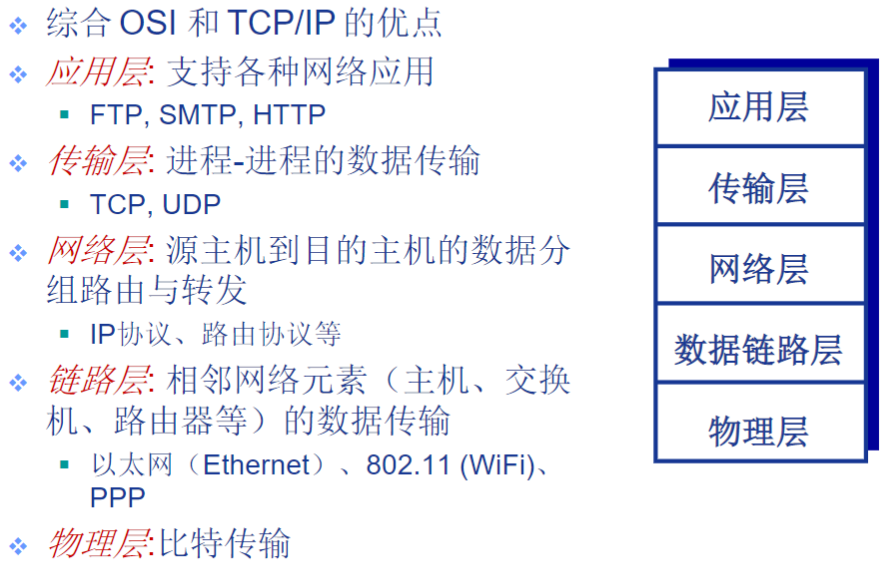 5层参考模型