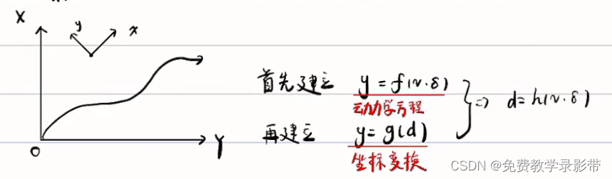 【自动驾驶】【零基础】基础自动驾驶控制算法笔记