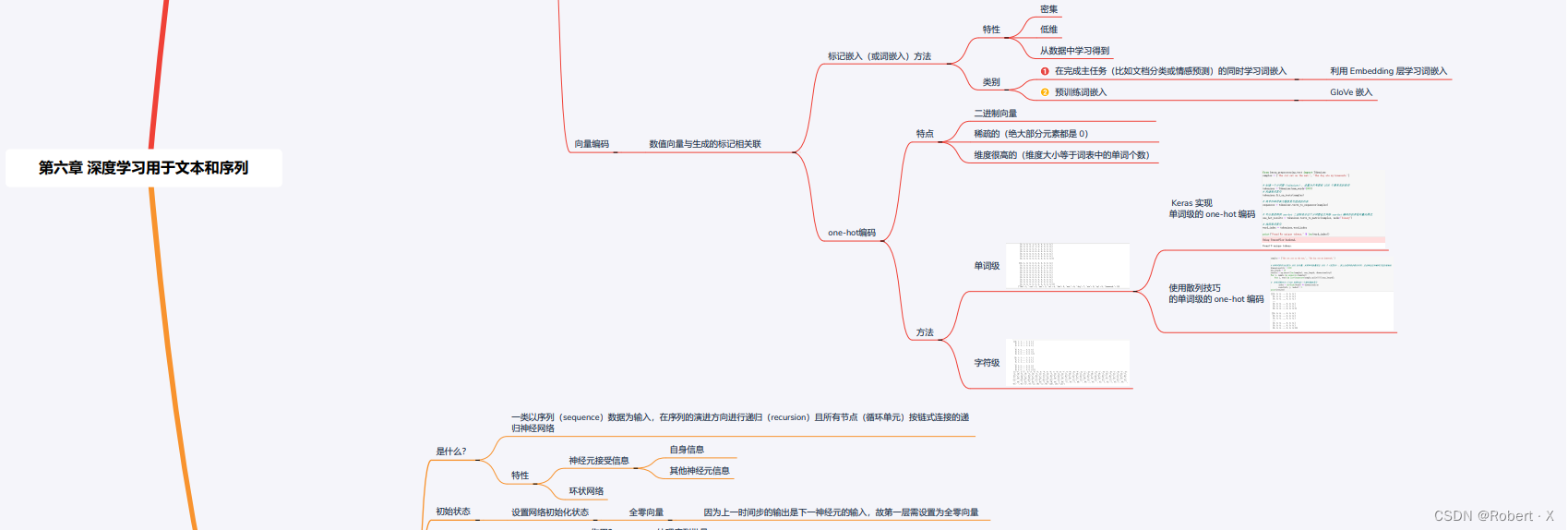 第6章深度学习用于文本和序列_思维导图2/3