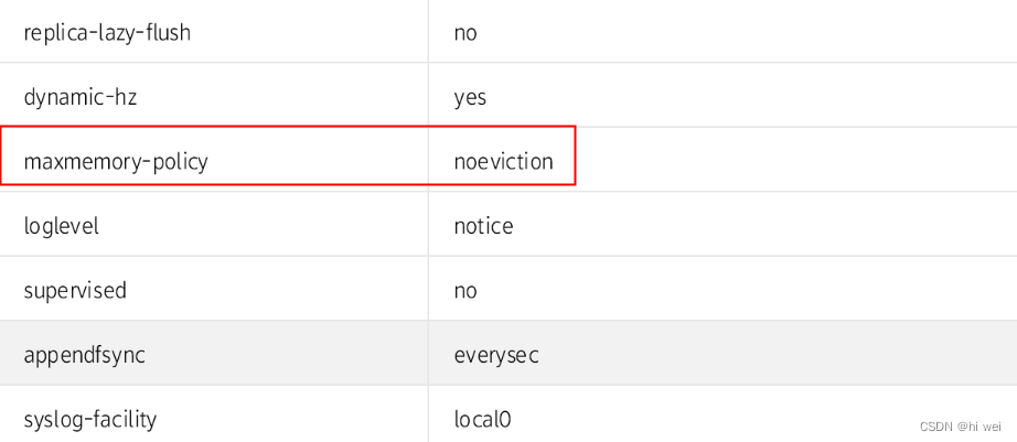 应用启动：OOM command not allowed when used memory ＞ ‘maxmemory‘