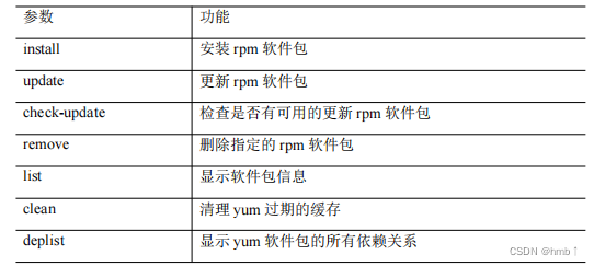 Linux，看这篇就够了