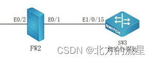 国赛试题解析1：SW3模拟办事处与防火墙之间运行OSPFv2协议