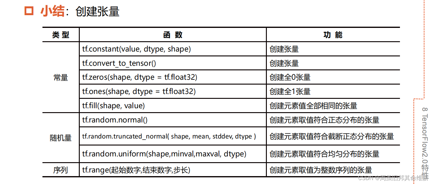 [外链图片转存失败,源站可能有防盗链机制,建议将图片保存下来直接上传(img-yDwZB2LZ-1670905575072)(C:\Users\11244\AppData\Roaming\Typora\typora-user-images\image-20221117152401113.png)]