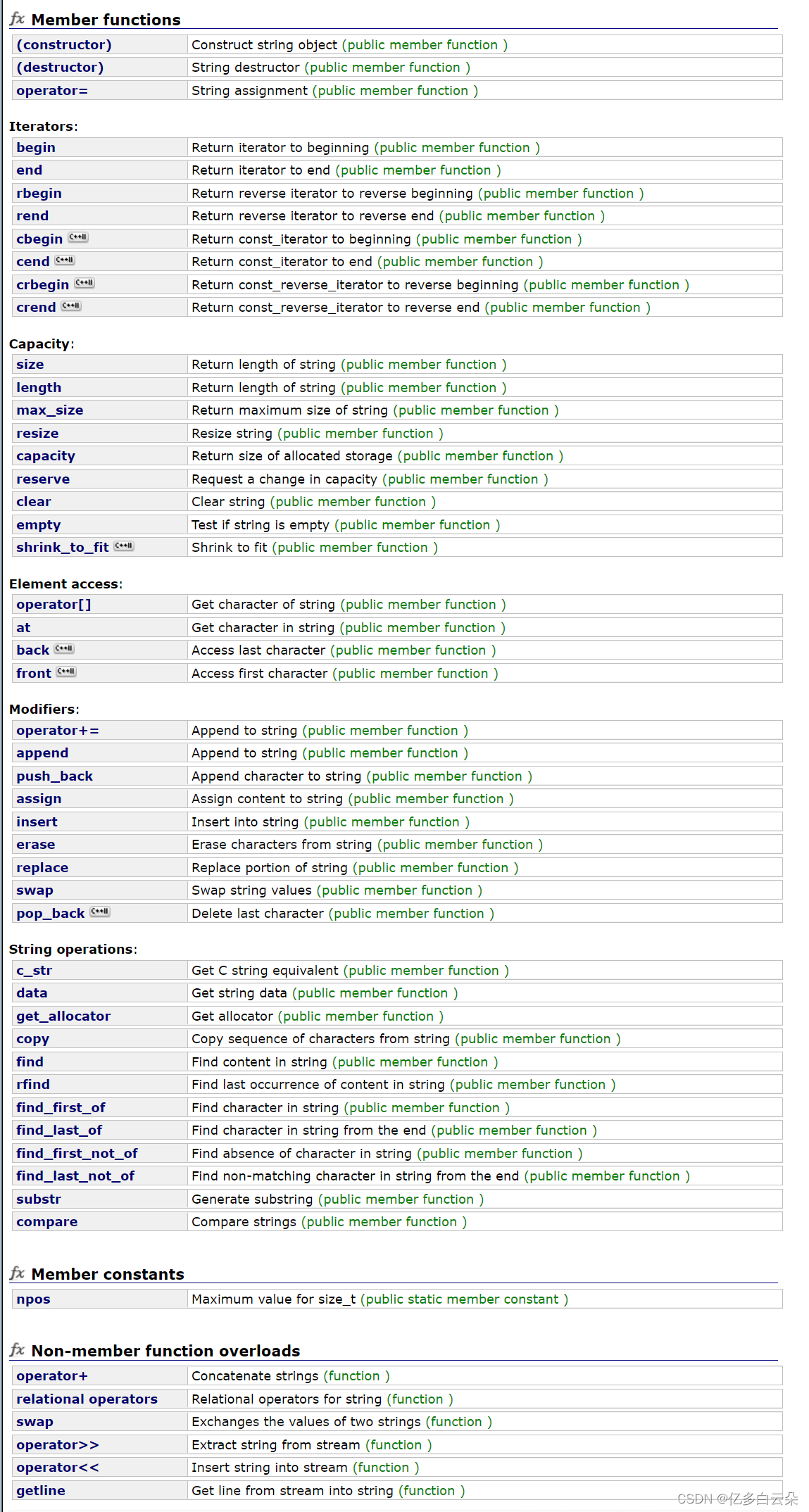 C++ : string类-CSDN博客