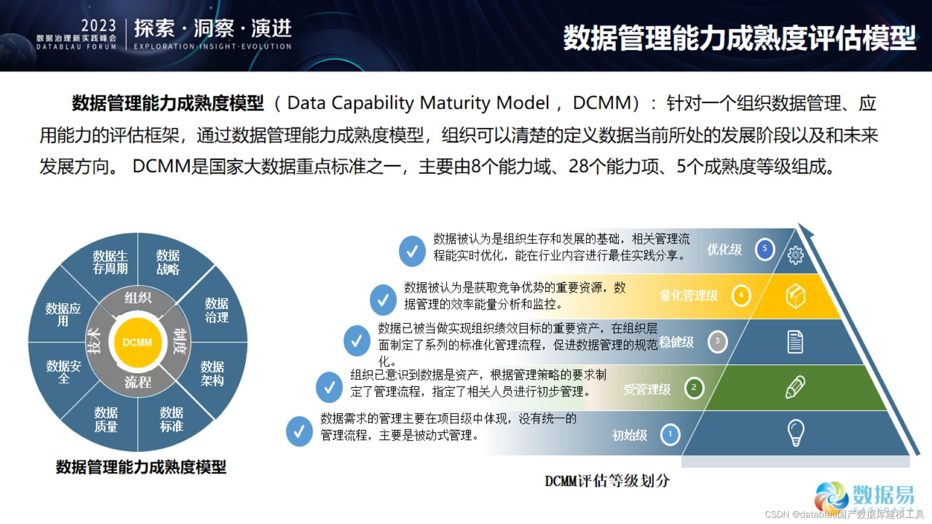 宾军志：数据管理能力成熟度模型建设历程