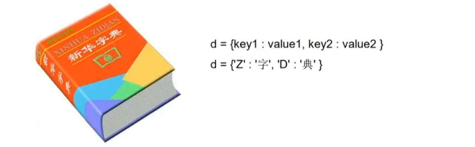 常用字典-CSDN博客