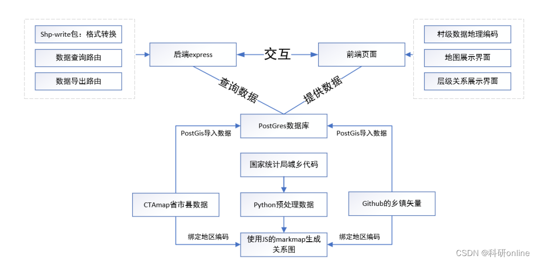 数据分享｜查询\下载“省市县乡村“五级矢量数据网