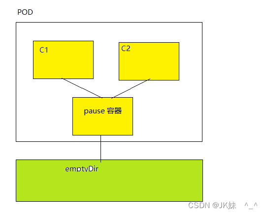 [External link picture transfer failed, the source site may have an anti-theft link mechanism, it is recommended to save the picture and upload it directly (img-xquYaKw6-1679666378139)(assets/image-20200511205218768.png)]