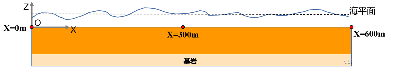 基于Jonswap谱的随机波高及波压力生成