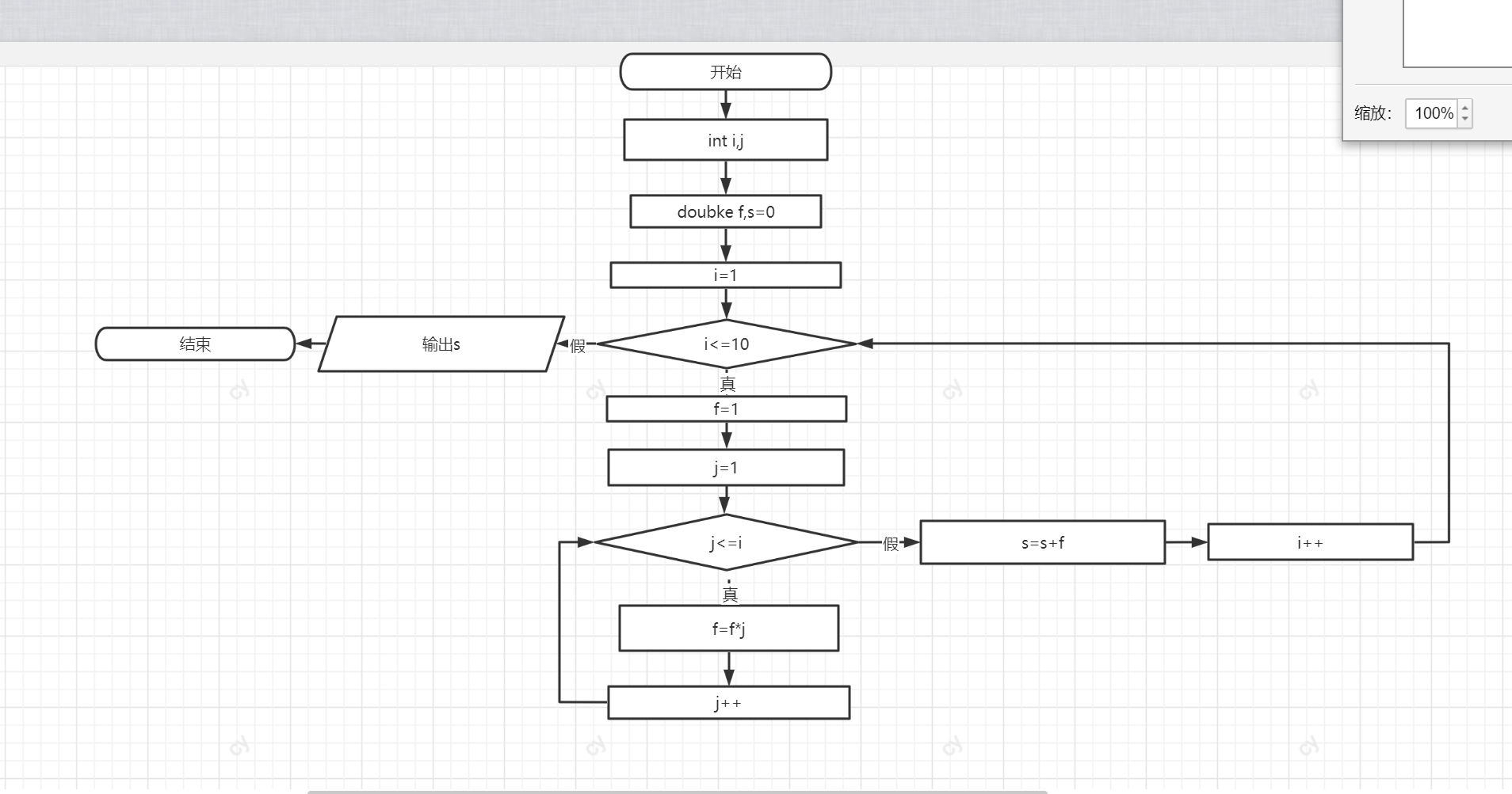 第五章代码总结及流程图（例题）_根据代码画程序流程图例题-CSDN博客
