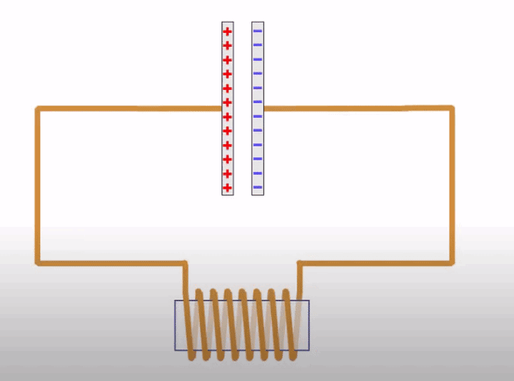 振荡、谐振频率CSDN博客