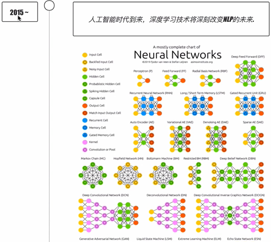 NLP 01(介绍)