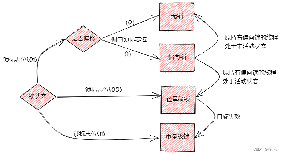 4 万字 102 道Java经典面试题总结（2024修订版）- 多线程篇