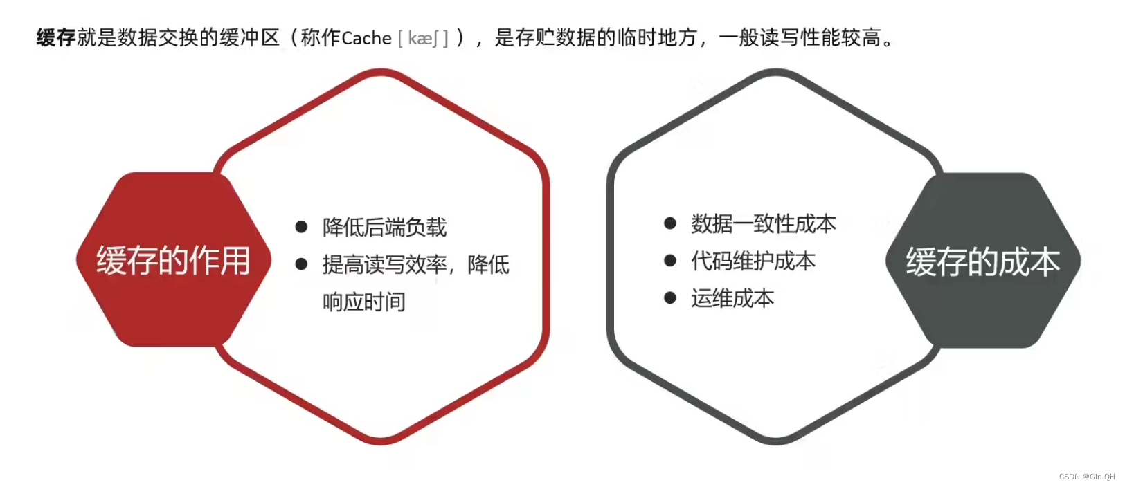 redis-redis-csdn