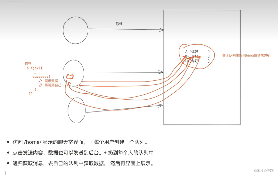 ![在这里插入图片描述](https://img-blog.csdnimg.cn/be6a5a5238e9405ea4072bca4c265b5f.pn