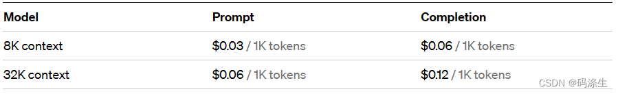 OpenAI文档翻译——搭建第一个自己的ChatGPT应用