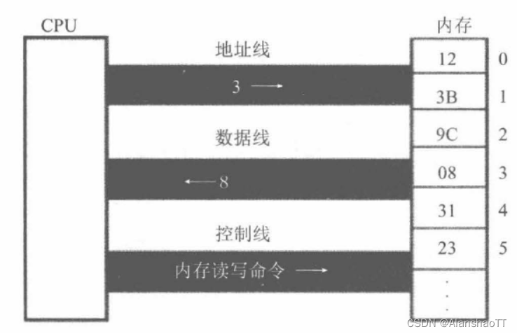 [外链图片转存失败,源站可能有防盗链机制,建议将图片保存下来直接上传(img-xvOOEgLr-1670244378404)(C:\Users\ALANSHAO\AppData\Roaming\Typora\typora-user-images\image-20221204110931604.png)]