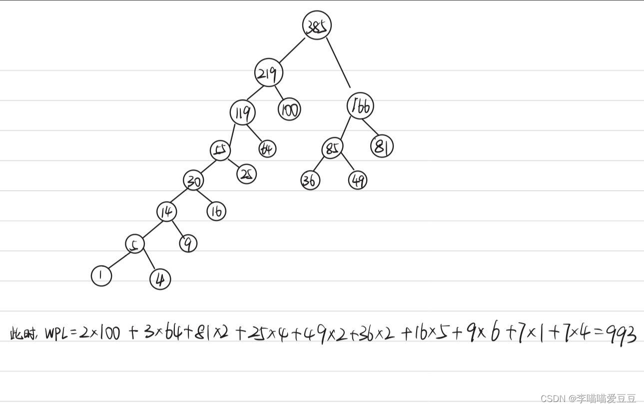 数据结构——哈夫曼树结构总结