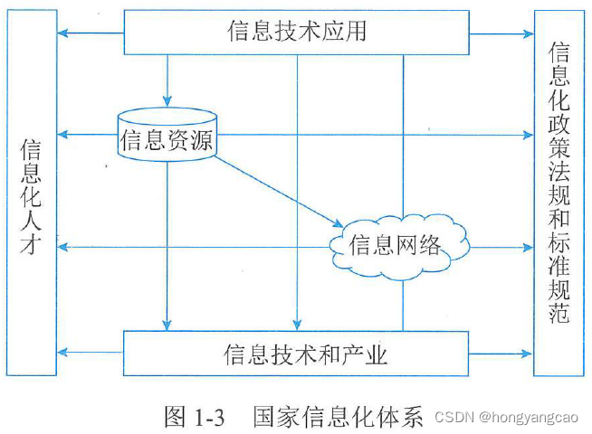 图1-3