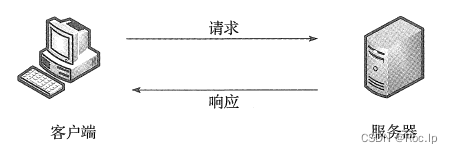 HTTP请求响应模型