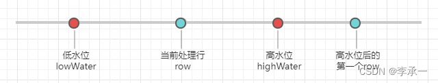 Debeizum 增量快照