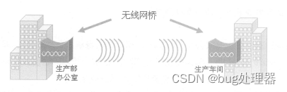 网络常见设备