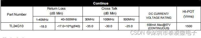 Techlink TL24G10 网络变压器 10G 基座单端口变压器