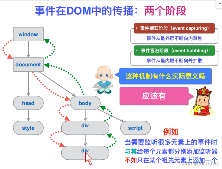 Javascript笔记：Web页面中的事件处理