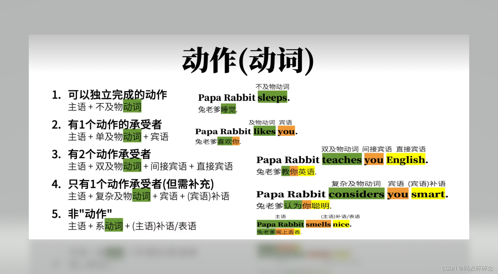 英语语法精讲合集-CSDN博客