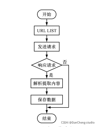 [外链图片转存失败,源站可能有防盗链机制,建议将图片保存下来直接上传(img-93SHGUvQ-1658921533487)(image-20220712143046445.png)]