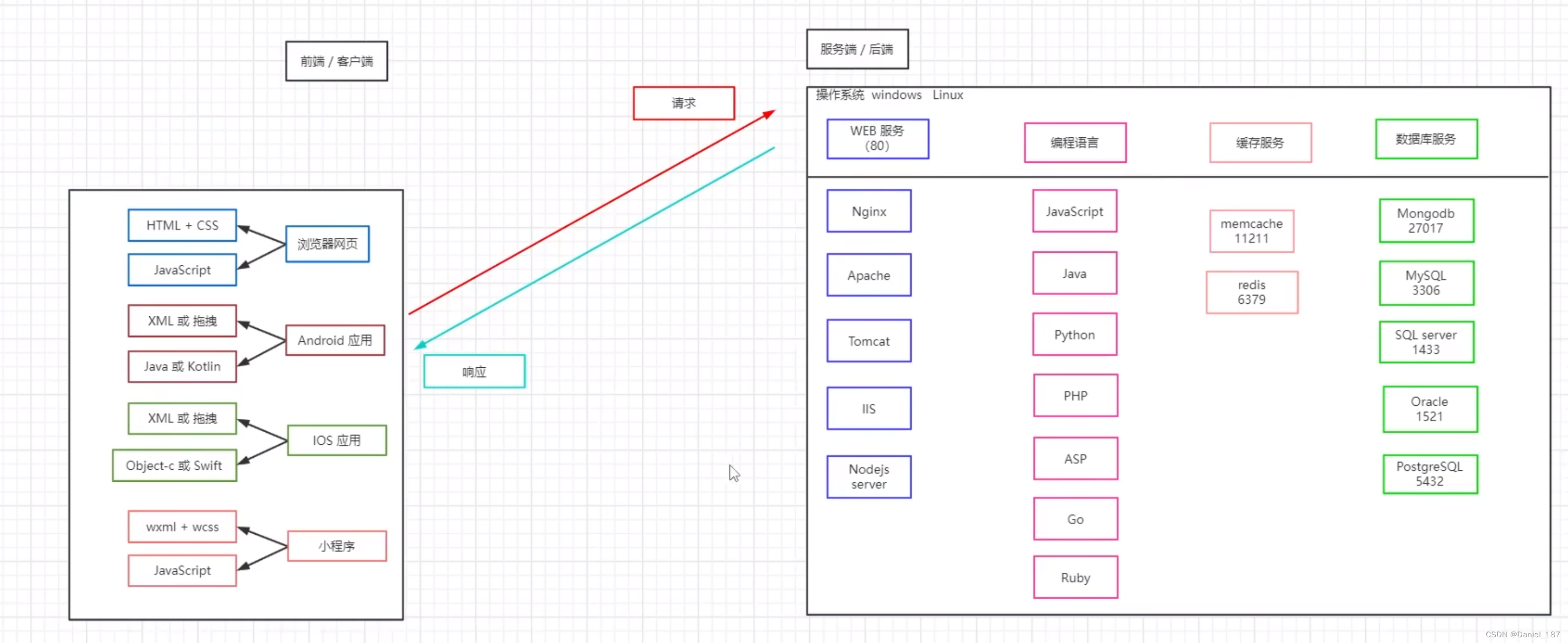 NodeJS 入门笔记