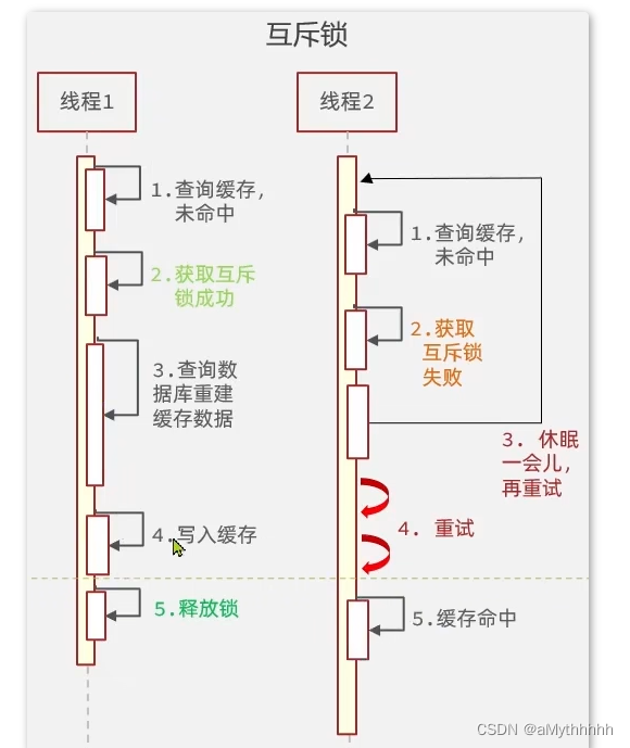 [外链图片转存失败,源站可能有防盗链机制,建议将图片保存下来直接上传(img-HJiO1qci-1681223643542)(C:\Users\aMyth\AppData\Roaming\Typora\typora-user-images\image-20230411214012980.png)]