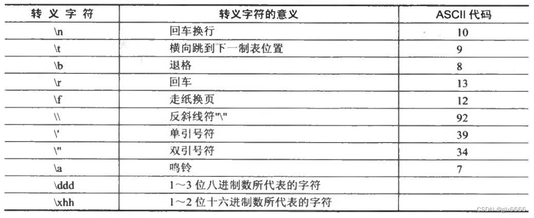 常见转义字符表