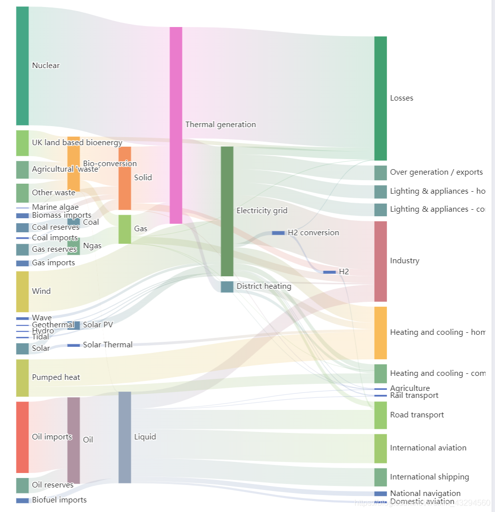 echarts-sankey-csdn