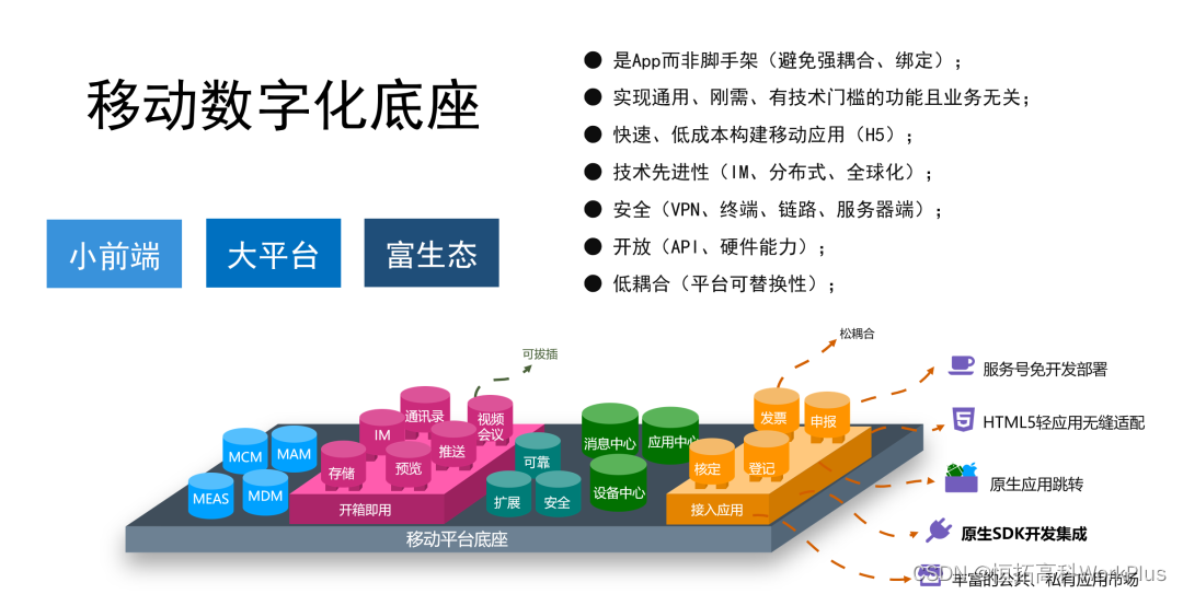 把盏言欢，款款而谈，当WorkPlus接入了ChatGPT机器人