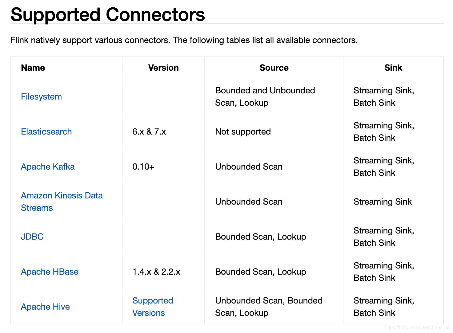 flink_connector