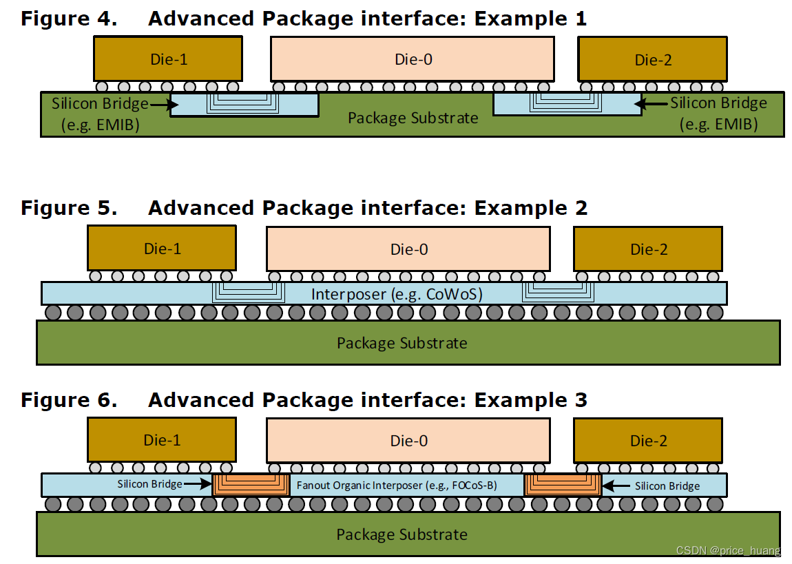 Universal Chiplet Interconnect Express (UCIe)中文翻译第一章_ucie Retimer-CSDN博客