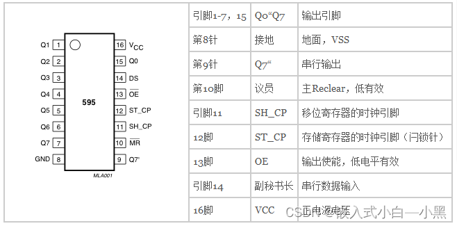 引脚及其功能