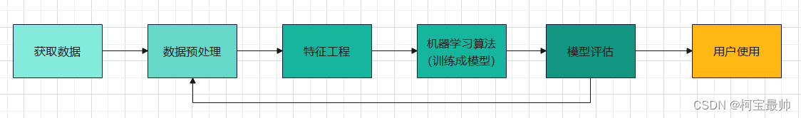 【轮式平衡机器人】——角度/速度/方向控制分析软件控制框架