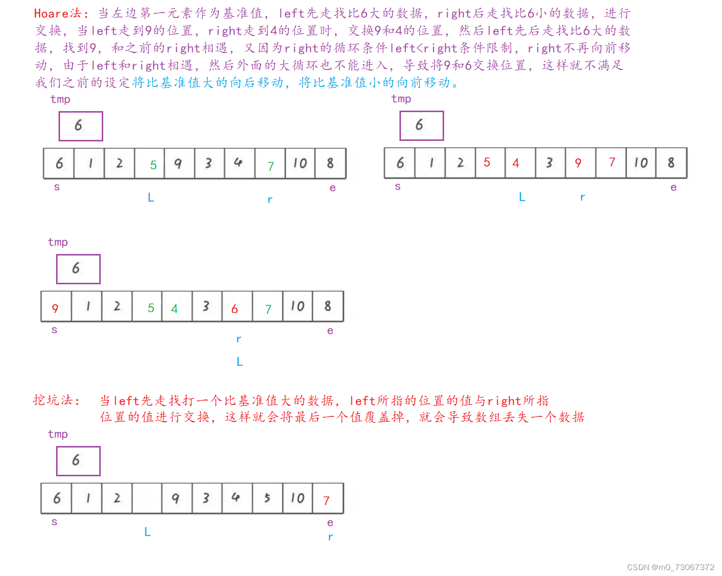 【数据结构】七种常见的排序