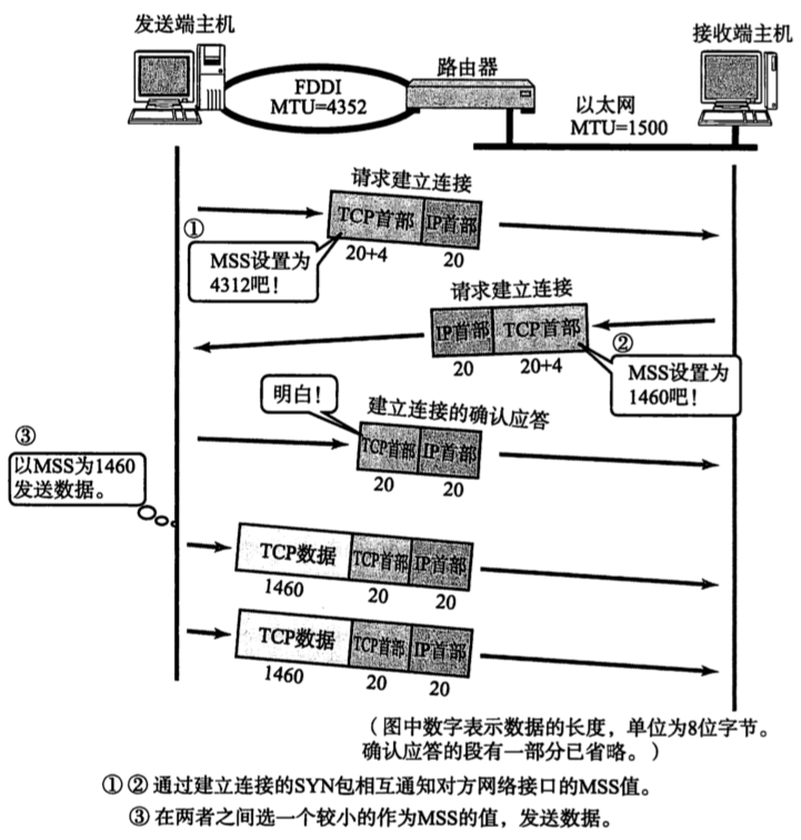 [外链图片转存失败,源站可能有防盗链机制,建议将图片保存下来直接上传(img-vnJX86Vm-1671535093521)(2022年12月19日.assets/image-20221220162703815.png)]